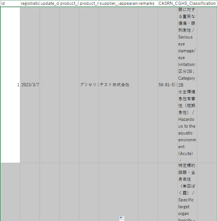 製品DB形式ファイルを活用したCREATE-SIMPLEでのリスクアセスメント